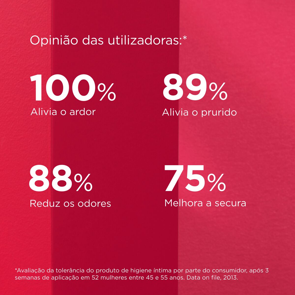 Isdin Women's Intimate Hygiene