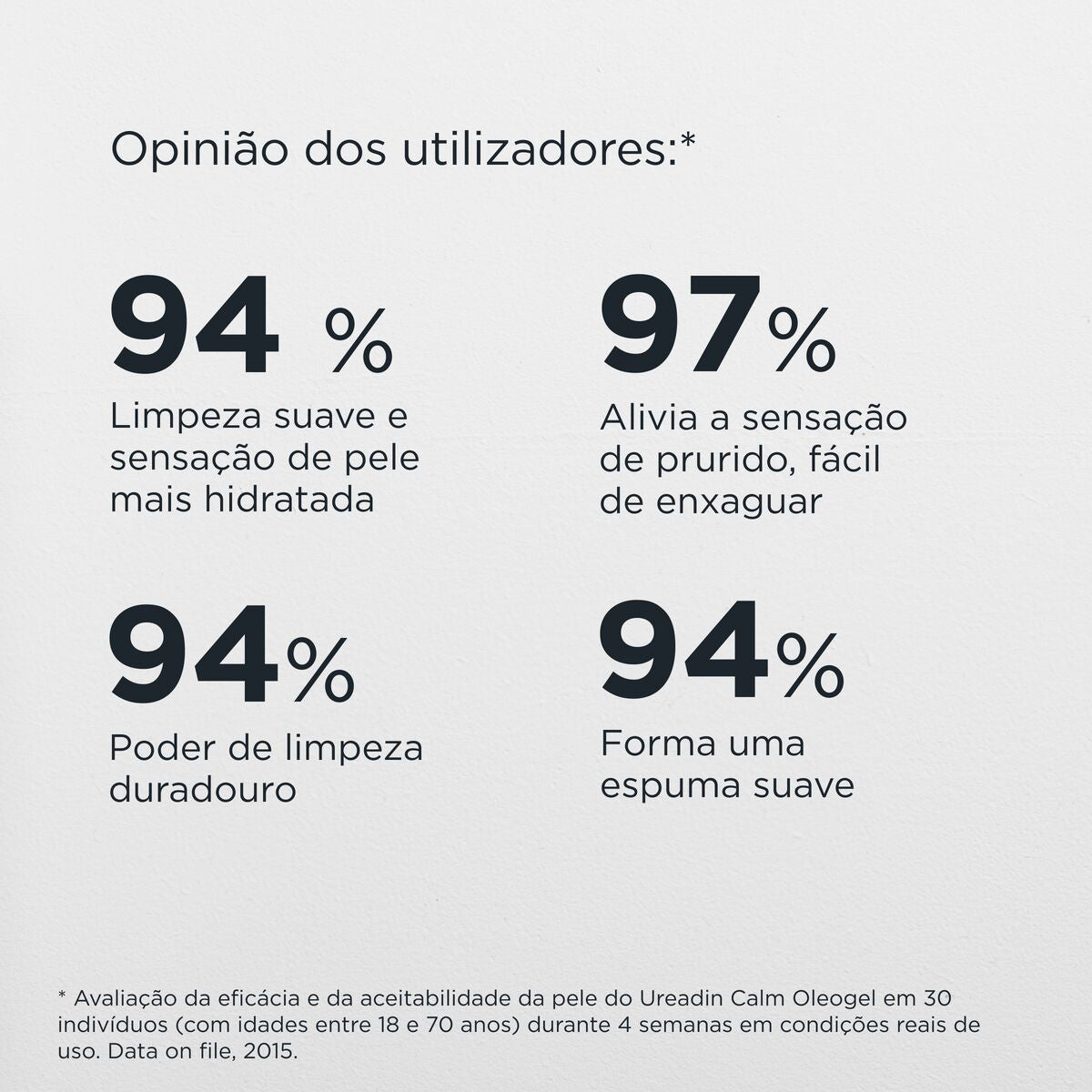 Isdin Ureadin Calm OleoGel 400ML - Gel-Óleo para higiene corporal, sem sabão, para pele seca com prurido