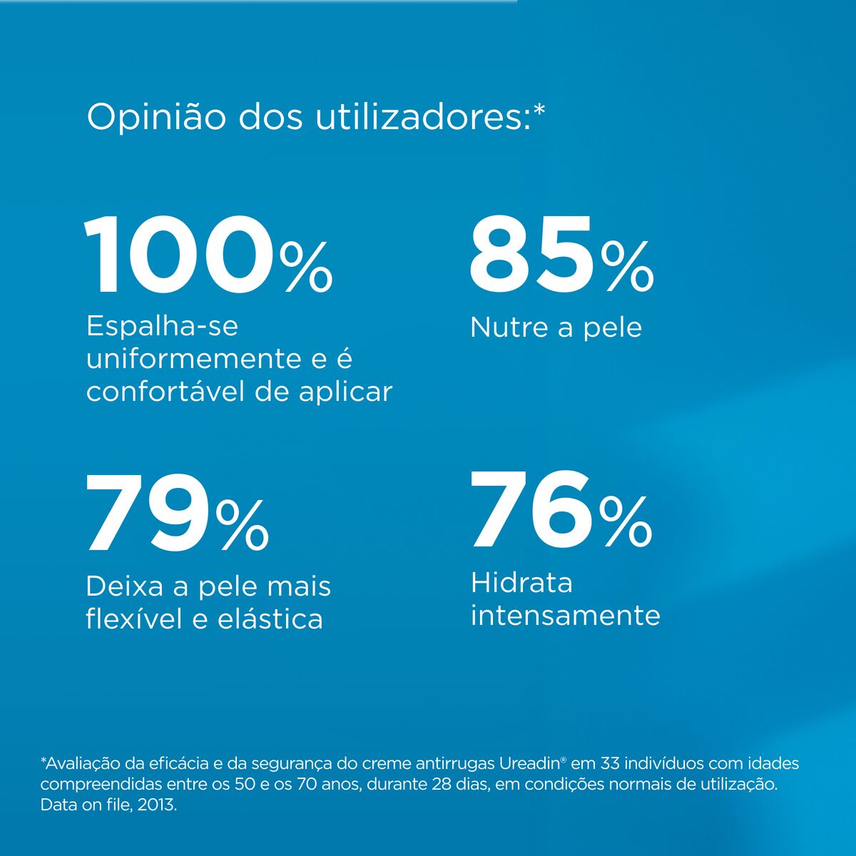 Isdin Ureadin Antirugas 50ML - Antirrugas facial com coenzima Q10 para pele normal e seca. SPF 20