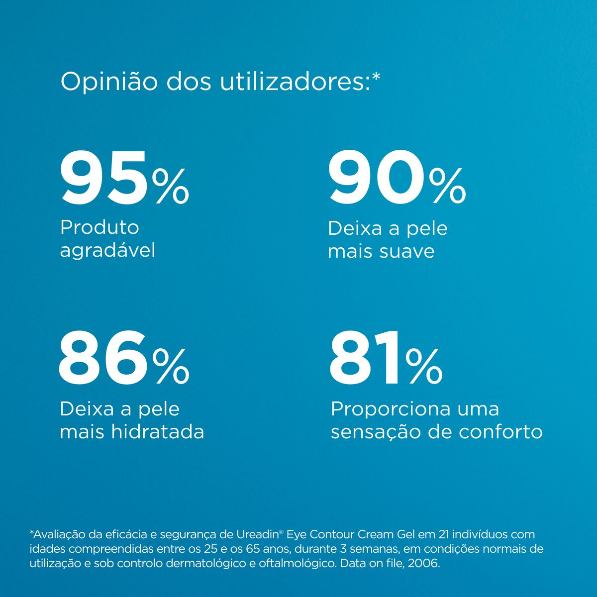 Isdin Ureadin Contorno de ojos 15ML - Gel creme para bolsas, olheiras e linhas de expressão. Para todos os tipos de pele
