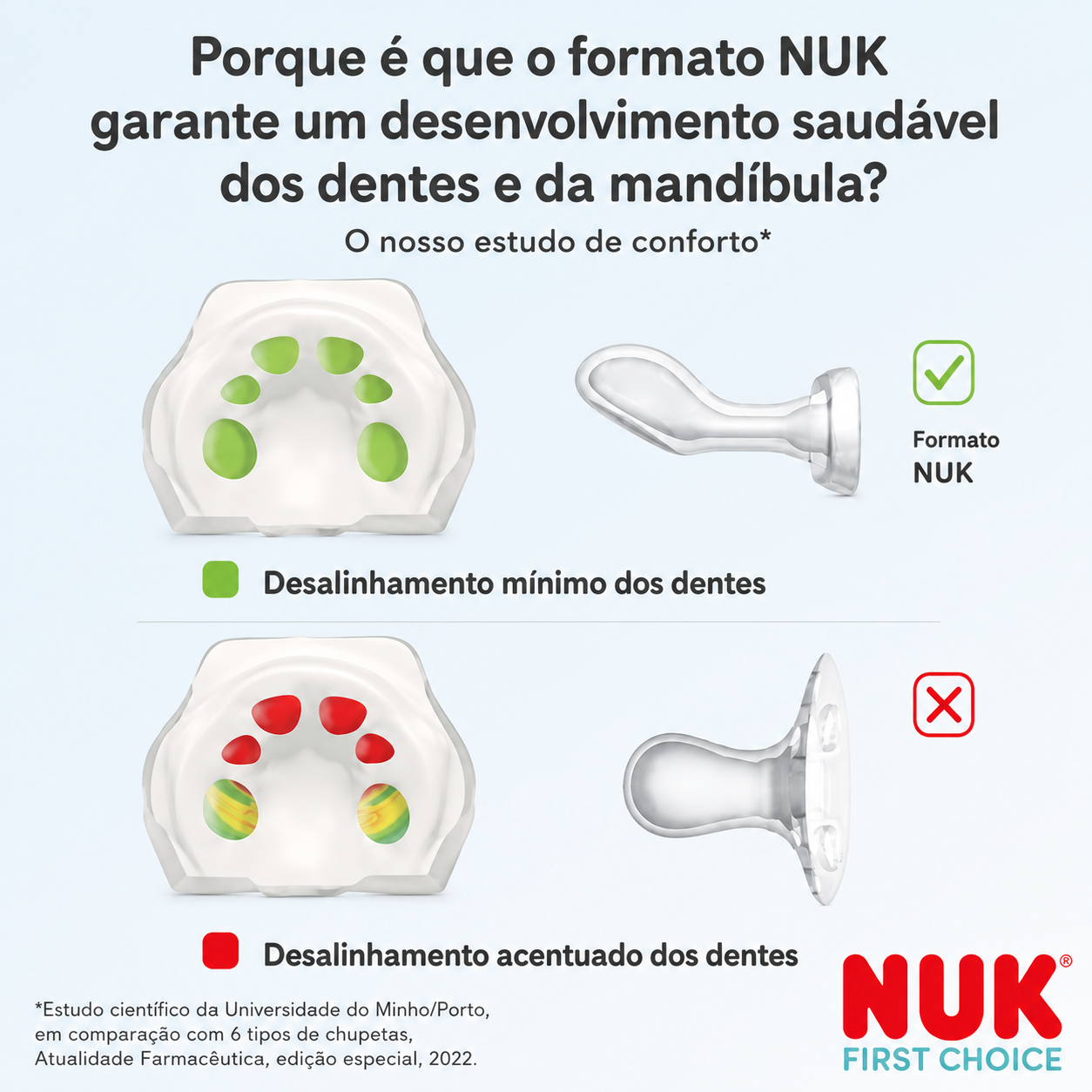 Nuk First Choice Chupeta Tartaruga+Baleia 6-18M X2